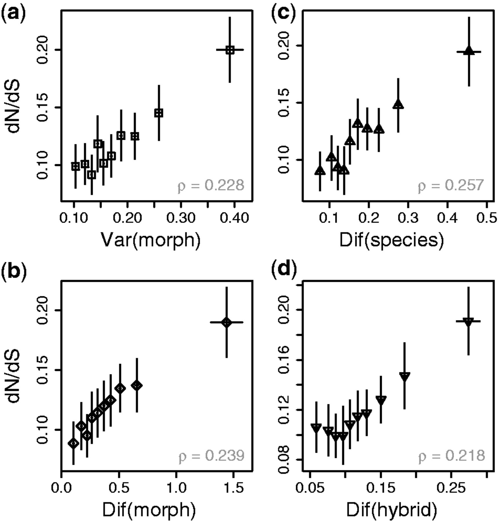 Evolution at two levels in fire ants: The relationship between patterns of gene expression and protein sequence evolution