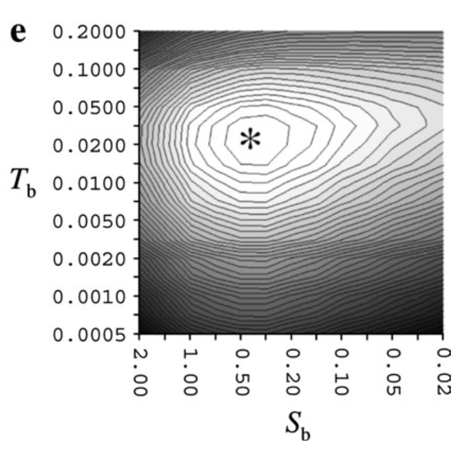 Inferring the effects of demography and selection on i Drosophila melanogaster i populations from a chromosome-wide scan of DNA variation